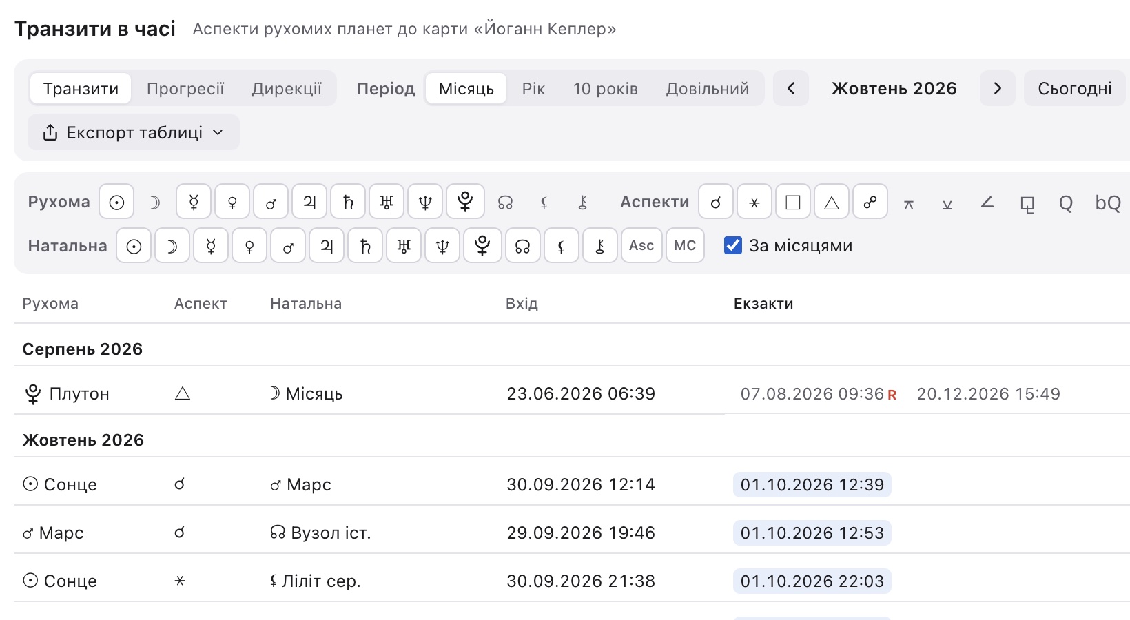 «Транзити в часі» на жовтень 2026: аспекти рухомих планет до натальних з датами входу й екзакту