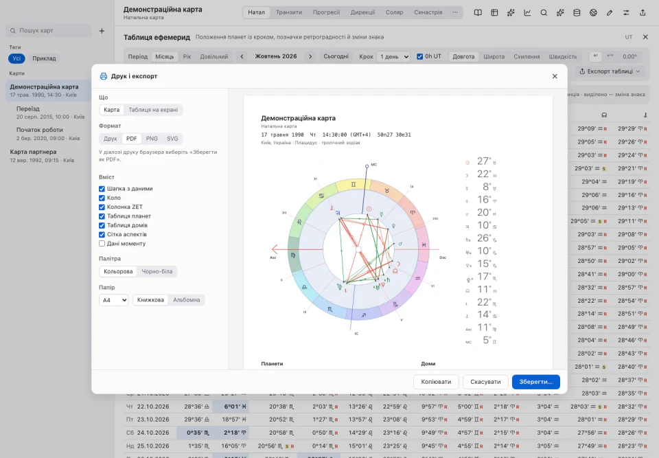 Zorya Astro interface: Printing, PDF and chart images