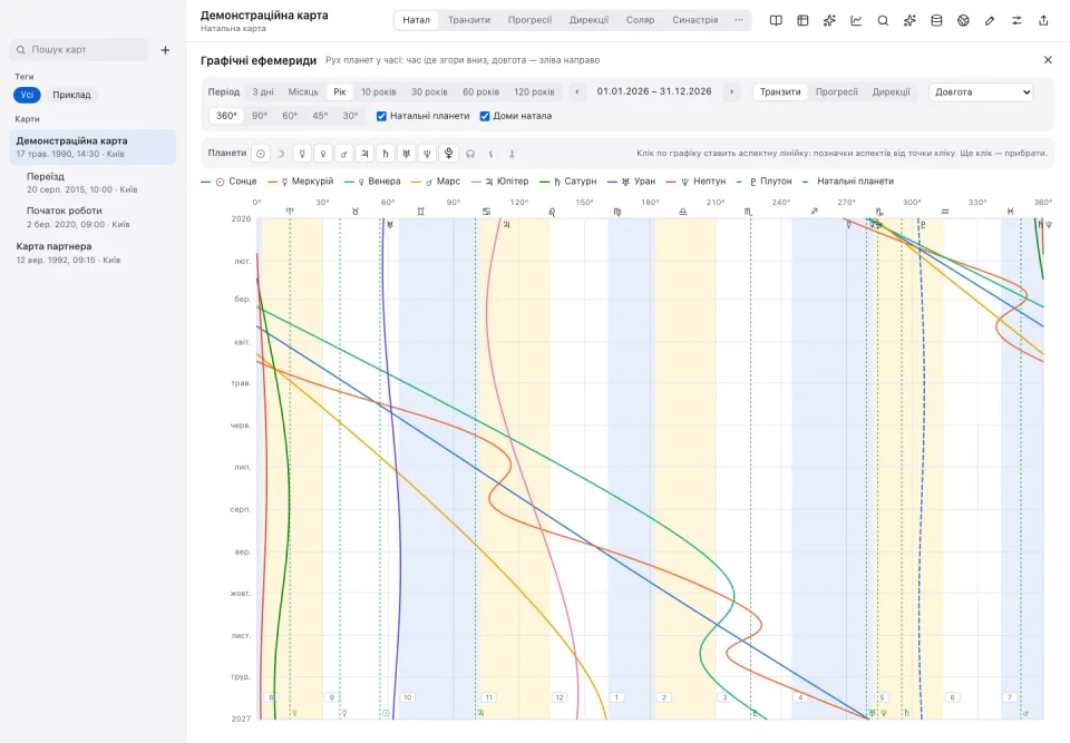 Zorya Astro interface: Graphic ephemeris