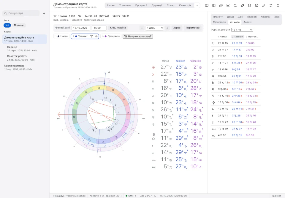 Zorya Astro interface: All rings and aspect direction