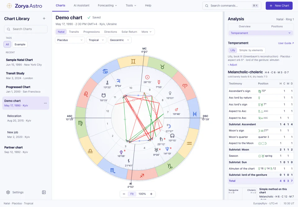 Zorya Astro interface: Temperament by Lilly and by elements